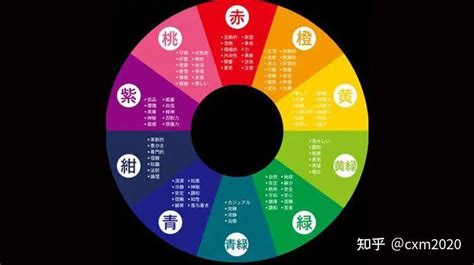 橘色五行屬什麼|五行屬性：探索命理玄學中的神秘數字與色彩